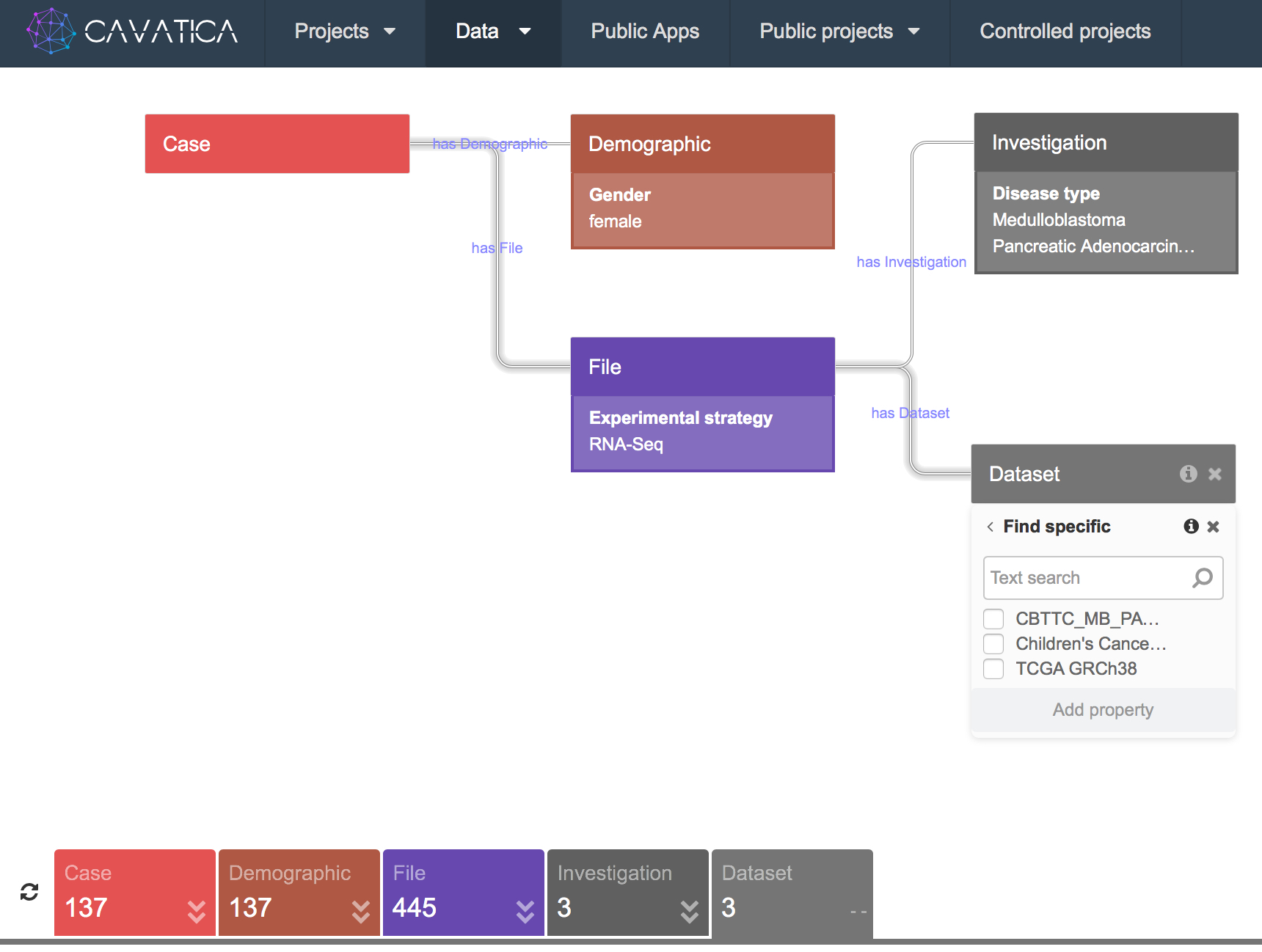 Program data. Data projecting. Seq[grch37].