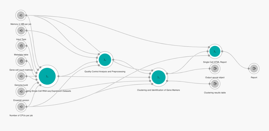 Highly Customizable Multi-sample Single Cell RNA-Seq Pipeline on the ...